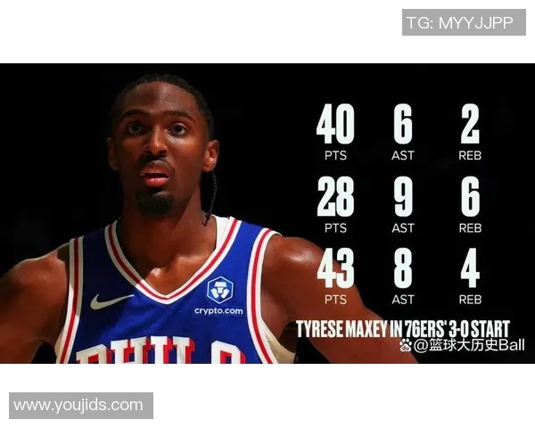 Shams：马克西打出了MVP级别 新秀赛季他曾拒绝被下放到G联盟