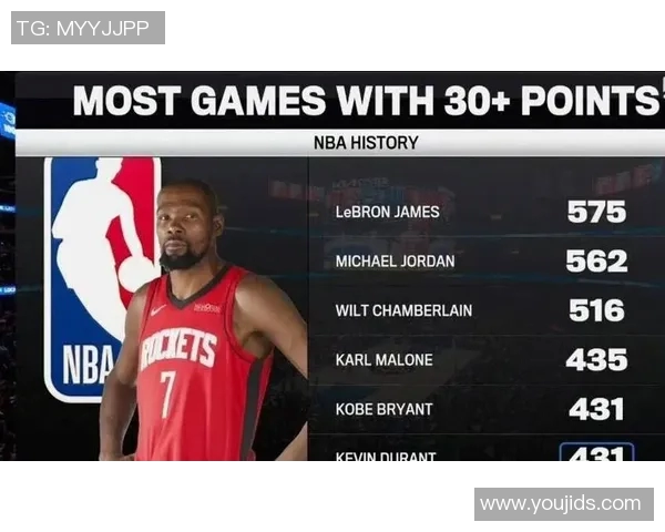 NBA里程碑！克神创造历史，马克西超越艾弗森，杜兰特追平科比